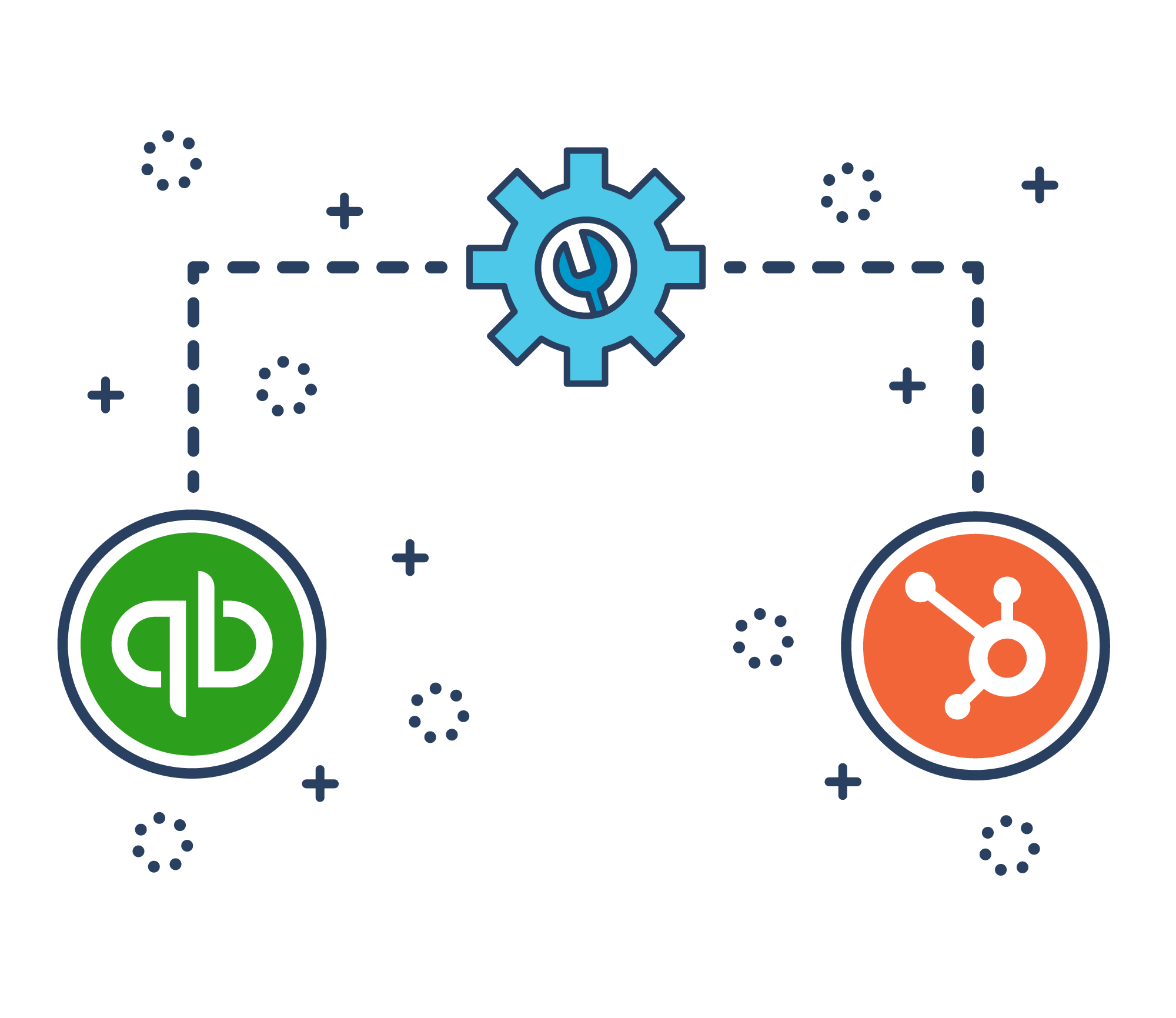 QuickBooks Online and HubSpot Integration