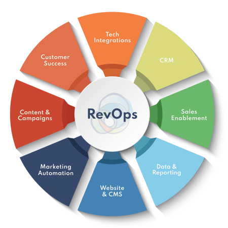 RevOps-Service-Flywheel-2021