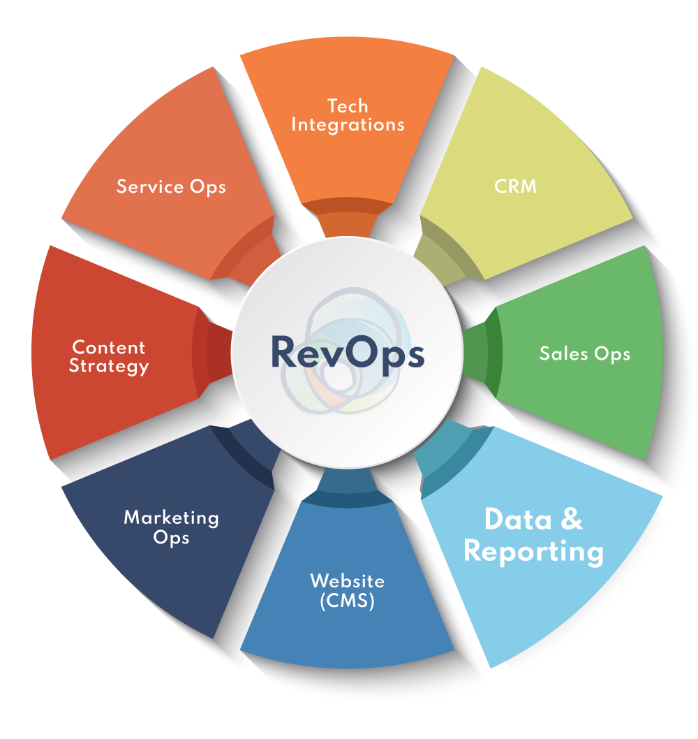 RevOps-Service-Flywheel-DataReporting