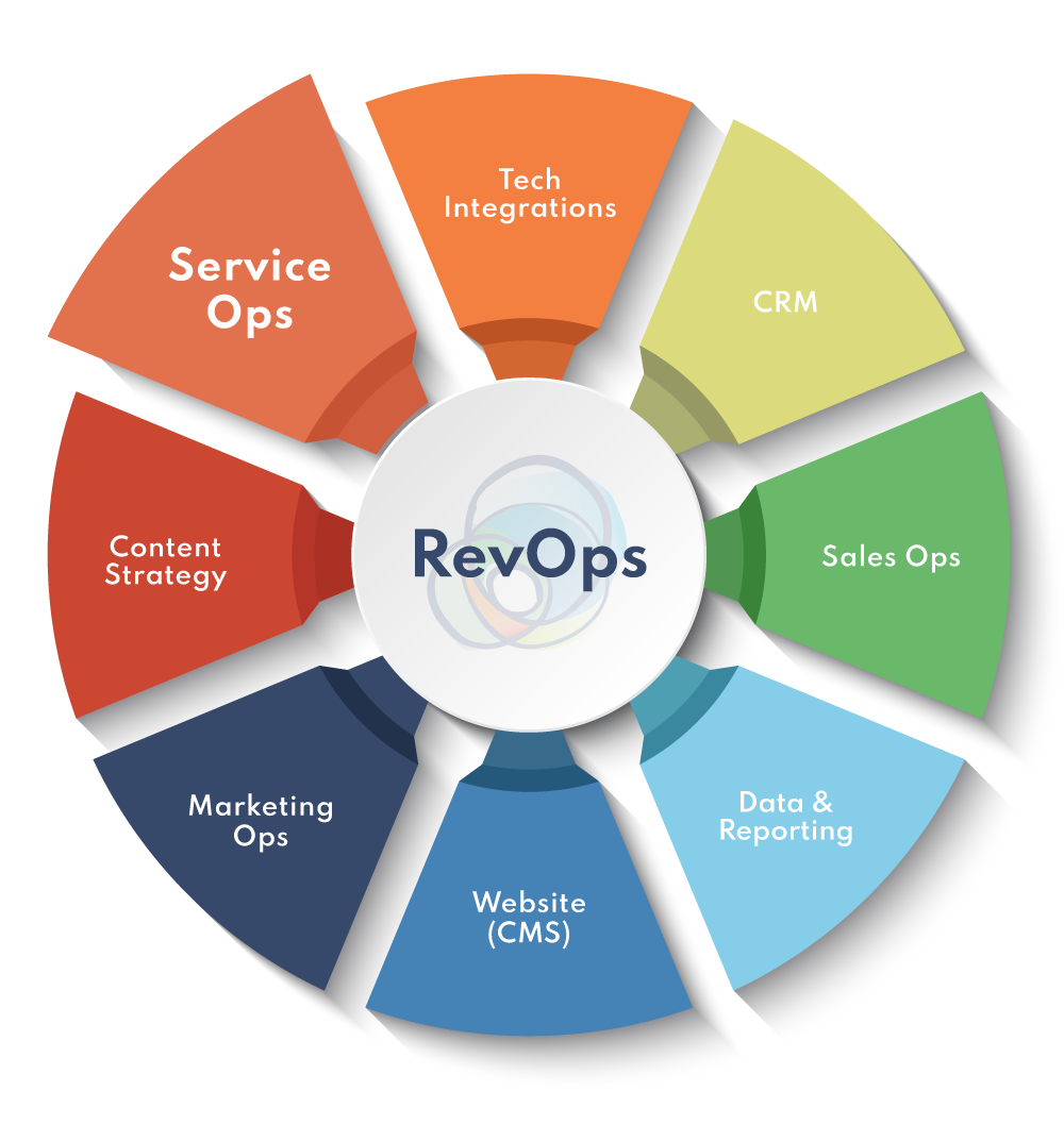 RevOps-Service-Flywheel-ServiceOps