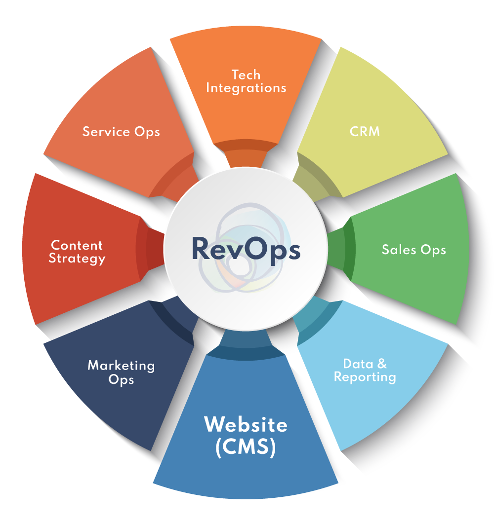 RevOps-Service-Flywheel-Website