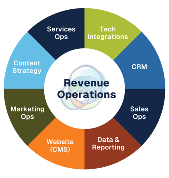Revenue_Operations_RevOps_Flywheel