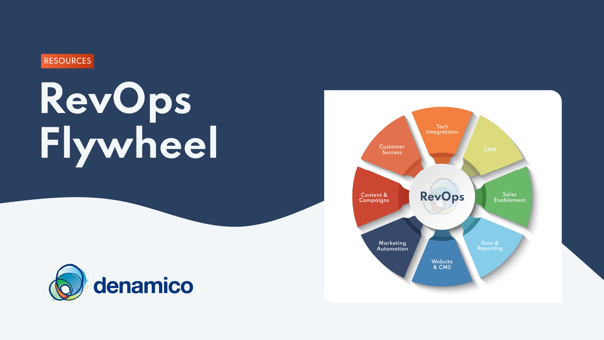 Revenue Operations (RevOps) Flywheel