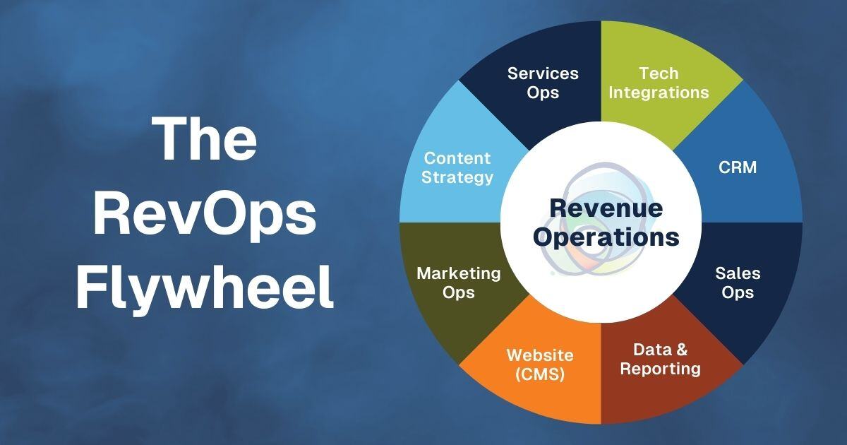 RevOps-Flywheel-1200x630
