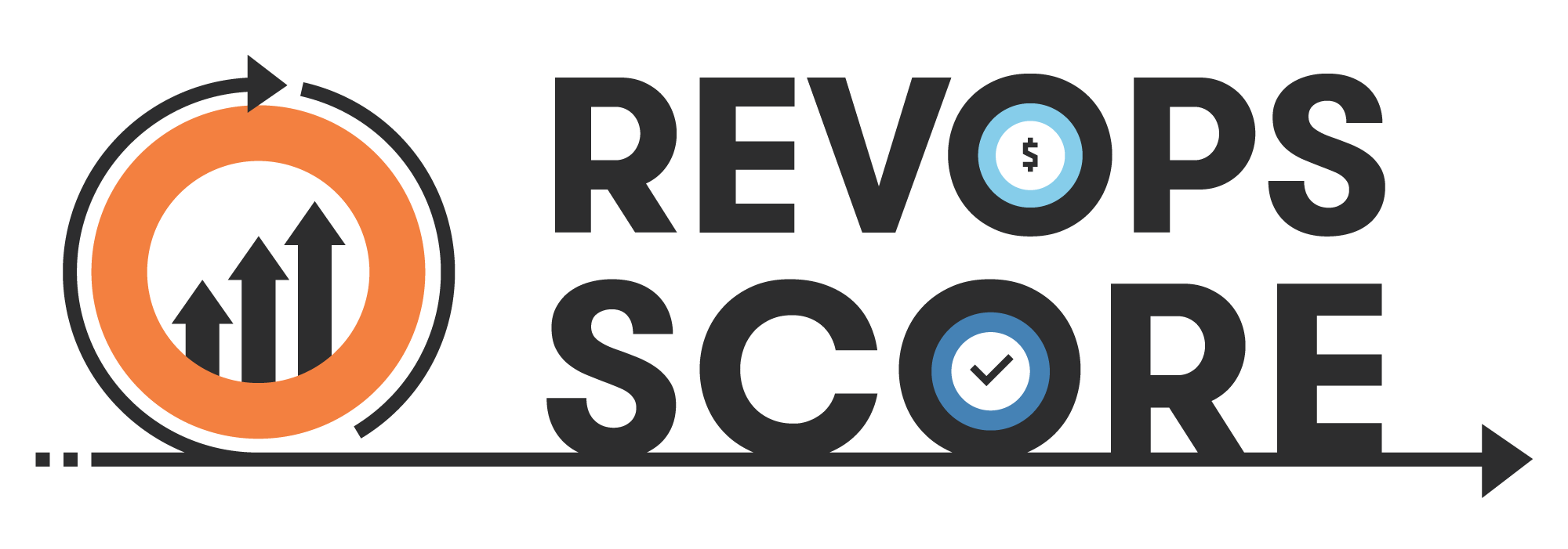 RevOps Score